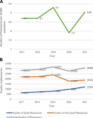 An analysis of pharmacy workforce capacity in Saudi Arabia